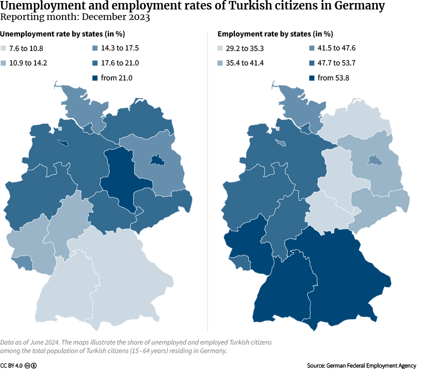 Figure 14: Unemployment and Employment Rate of Turkish Citizens in Germany